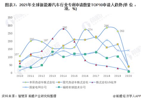 中国人工智能专利申请量逐年上升，百度、腾讯、微软位列前三_通信世界网
