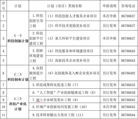 总投资948.3亿，西安市未央区2021年重点在建项目清单（共129个）_汉都新