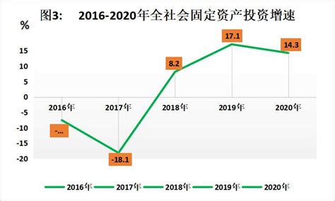 2020年云南各城市财政收入排名