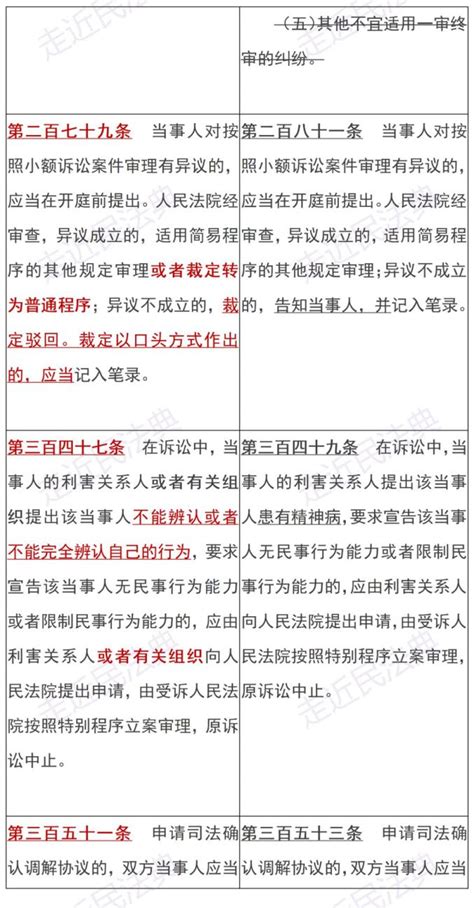 新旧民诉法司法解释修改条文对照表_澎湃号·政务_澎湃新闻-The Paper
