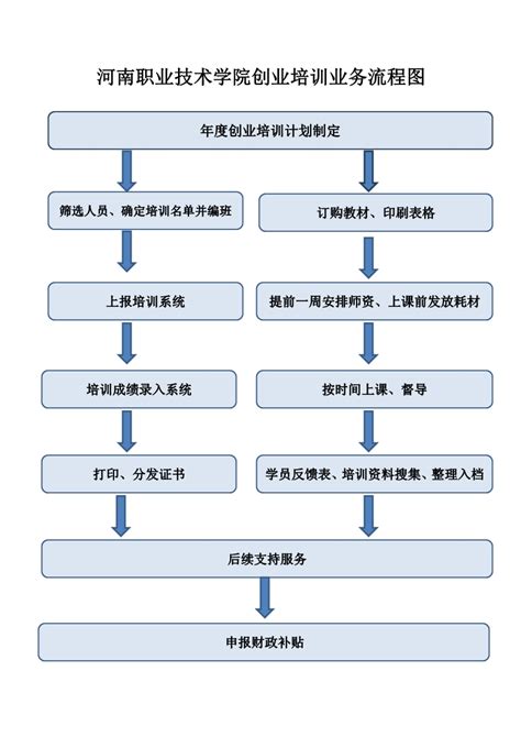 工程变更监理工作程序-培训考试-江苏省人防企业协会