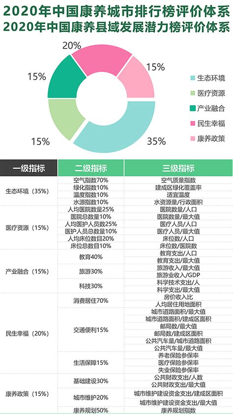 2020年中国康养产业市场容量及各细分市场现状[图]_智研咨询