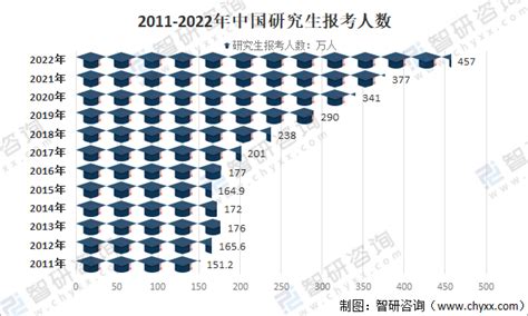 2021年全国高等教育招生数、在校生数及高等教育毛入学率分析[图]_智研咨询