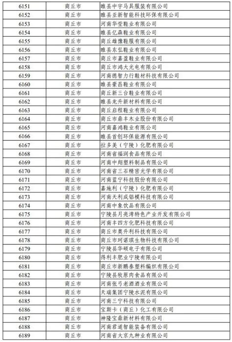 2019年河南省新增130家售电资格用户名单_能后保售电公司