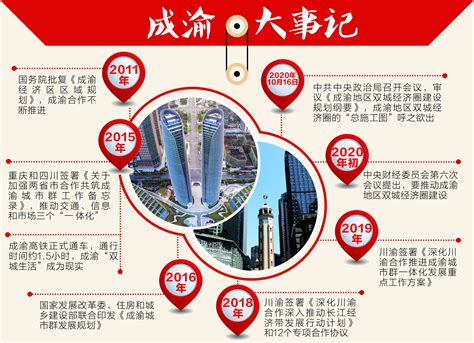 重庆新闻传媒中心 - 公共建筑业绩-业绩展示-重庆市永安工程建设监理有限公司