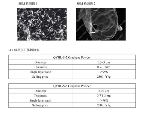 石墨烯分散剂-石墨烯改性剂-粉体改性剂-粉体分散剂厂家-东莞澳达环保新材料有限公司