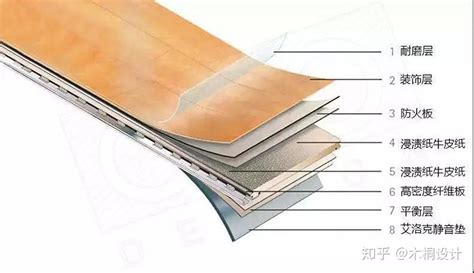 实木地板和复合地板如何选择，地板就要铺这种-上海装潢网