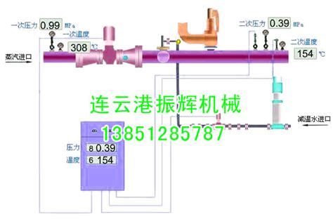减温减压装置的应用 - 蒸汽节能技术-蒸汽系统优化-蒸汽节能工程-蒸汽节能设备