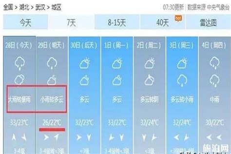武汉6月28天气情况 最近三天有大雨吗_旅泊网