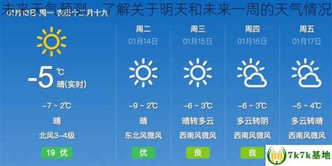 未来一周乌鲁木齐的天气是这样的。。。乌鲁木齐天气预报 -智通财富网-中国最大的投资互动平台