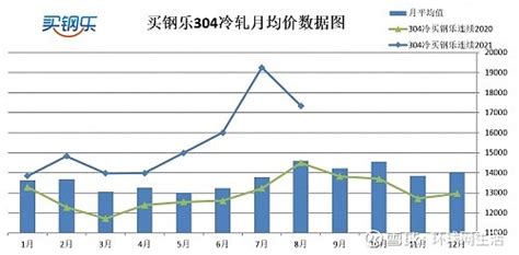 9月1日江苏正祥工字钢价格涨20-兰格钢铁网