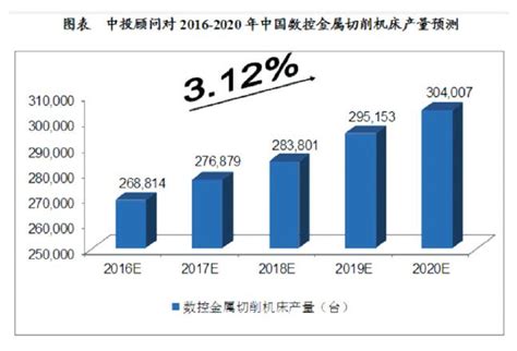 2021年中国数控机床行业市场规模、产量、区域分布情况及重点企业经营情况_财富号_东方财富网