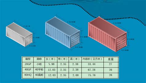 国内海运集装箱载重和限重-广州恒嘉物流有限公司