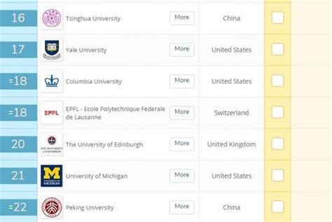 2020QS世界大学排名：清华北大取得历史最高排名