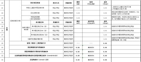 许昌市人民政府关于调整许昌市建设征收土地地上附着物和青苗补偿费标准的通知