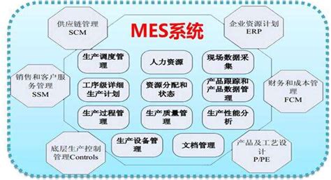 工厂MES系统如何提升信息化管理能力