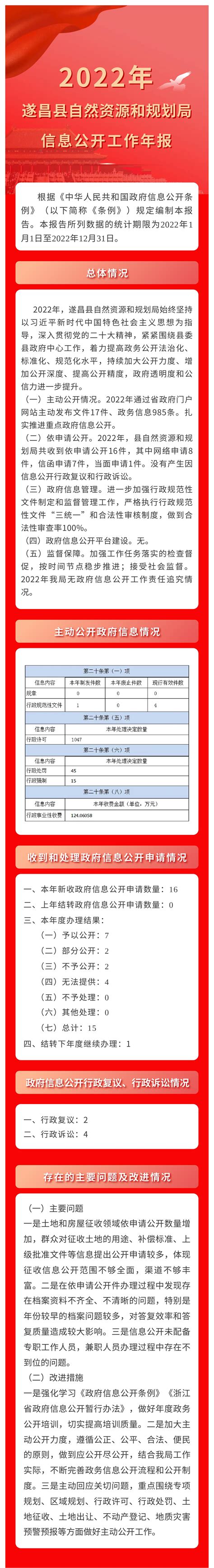 遂昌县化工园区控制性详细规划方案公示