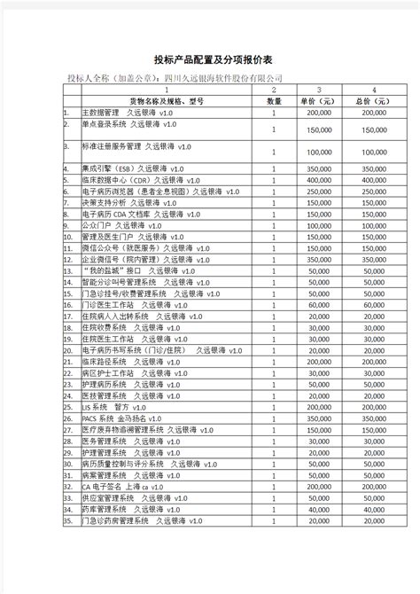 投标产品配置及分项报价表 - 文档之家