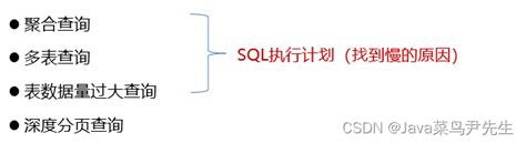 SQL优化技术_技术白皮书_云数据库RDS_企业版