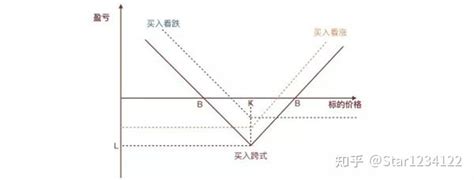期权课堂：详解波动率期限结构 _ 东方财富网