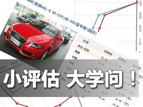 怎么评估二手车的价格 二手车价格在线评估系统_中华汽车网校