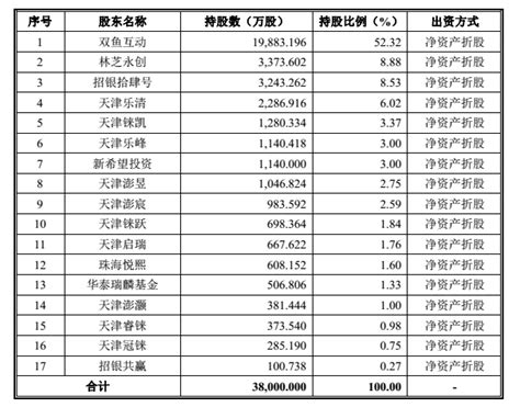 二线蓝筹股名单（二线蓝筹基金一览表）-会投研