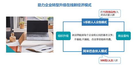 转型期人力成本优化——商务培训ppt模板,商务模板 - 51PPT模板网