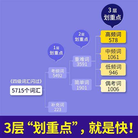 2022考研英语词汇10000例精解