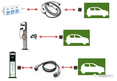 说说国内电动汽车的充电模式和连接方式 - OFweek新能源汽车网