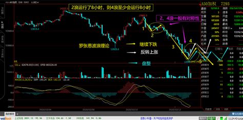 富时中国A50指数期货涨幅扩大至1%_数据_来源_Choice