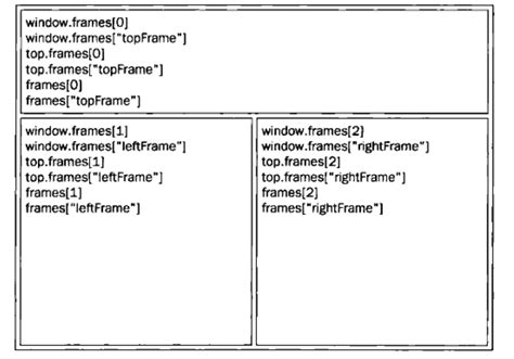 html框架之iframe和frame及frameset的相关属性介绍