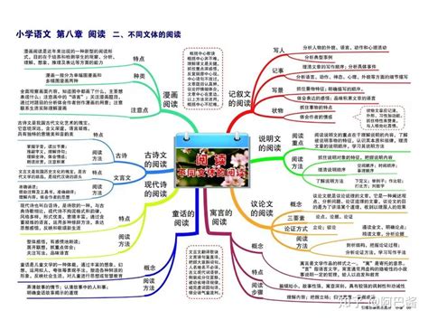 初中语文思维导图-23张图片（可下载） - 知乎