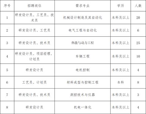 湖南东安湘江科技股份有限公司-招聘企业详情-永就业