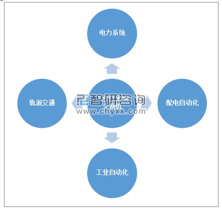 2018年中国工业以太网市场现状及未来发展趋势分析[图]_智研咨询