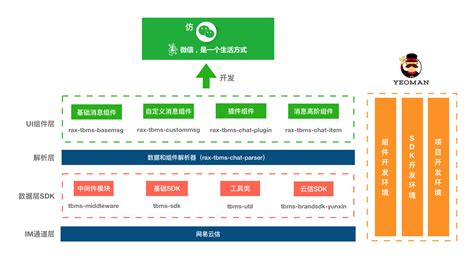 Spring Cloud Alibaba+saas 企业架构技术选型 + 架构全景业务图 + 架构典型部署方案 - 知乎