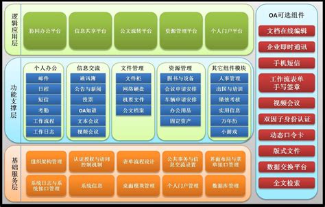 徐州经济技术开发区软件园B3栋开发项目-汉林建筑设计