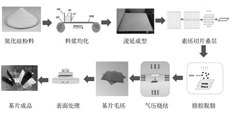 硅基材料与集成器件实验室