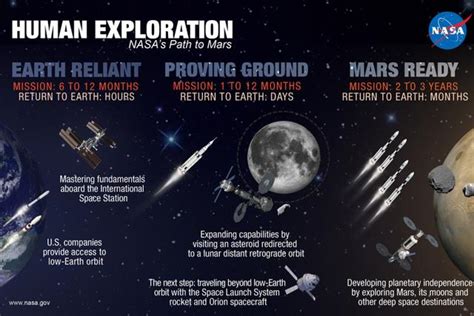 美国宇航局未来20年内登陆小行星和火星----中国科学院紫金山天文台青岛观象台