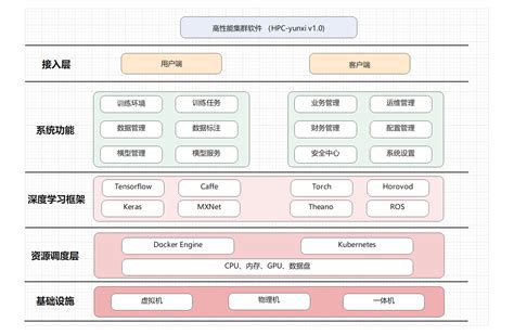 游族网络联手曦望Sunrise定制算力卡，游戏研发暗战升级 游族网络 曦望Sunrise AI算力 游戏研发 定制GPU 分布式架构 国产芯片 AIGC 第1张