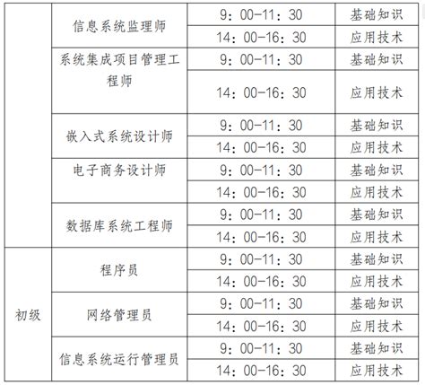 2023年3月江苏计算机二级报名时间及报名入口[2月17日-28日]