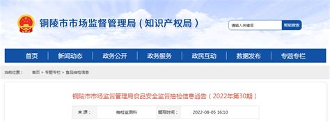 安徽省铜陵市市场监督管理局发布2022年第30期食品安全监督抽检信息-中国质量新闻网