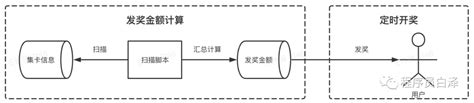 Quartz分布式任务调度框架 - Izecson的个人空间 - OSCHINA - 中文开源技术交流社区