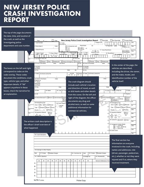 Mn Crash Report – Fill Online, Printable, Fillable, Blank Throughout ...