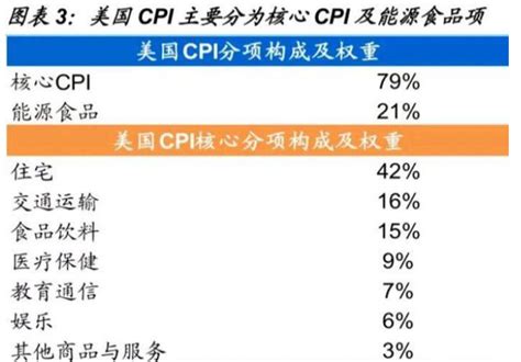 cpi计算公式，cpi指数，cpi上涨说明什么，cpi怎么算 - 财梯网