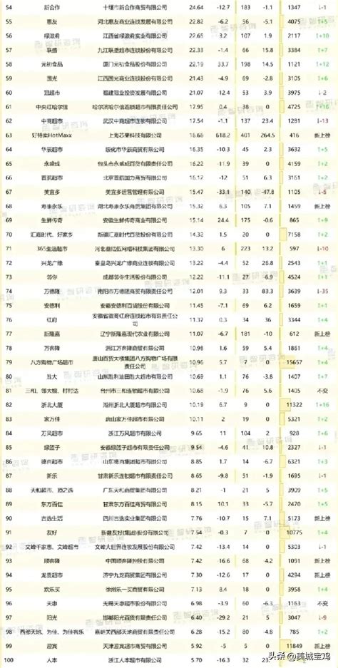 生鲜超市加盟10大品牌排行榜 掌鱼生鲜超市上榜第三服务周到_排行榜123网