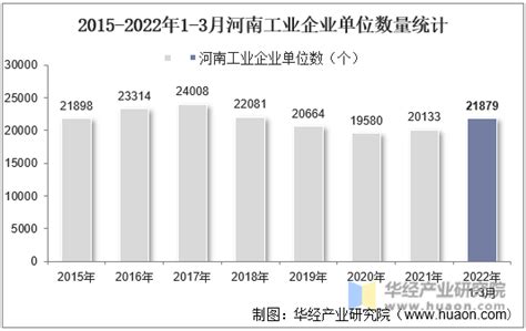2022年1-6月中国乘用车行业市场供需现状分析 上半年乘用车产销量均突破1000万辆_数据汇_前瞻数据库