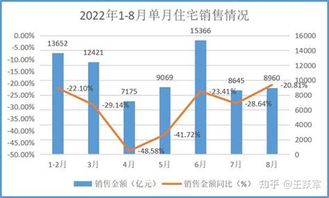 2023年1月衡阳房地产市场月报【pdf】