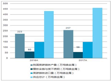 不锈钢市场分析报告_2019-2025年中国不锈钢行业分析与投资前景研究报告_中国产业研究报告网