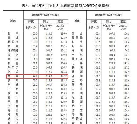 南京新房价格迎来4连涨！刚刚，最全房价地图已刷新！_新华报业网