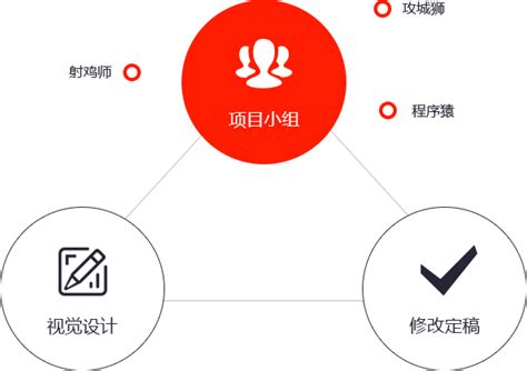 建设工程规划竣工验收流程图-华容县政府网